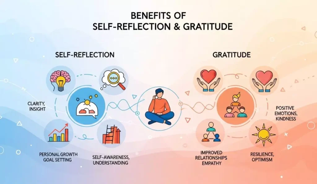 Benefits of Self-Reflection & Gratitude